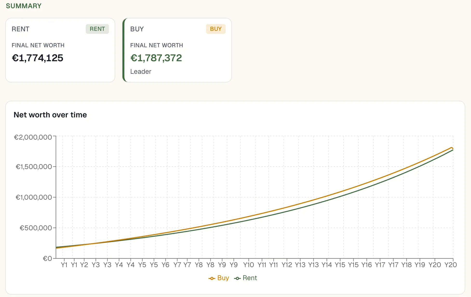 Wealth modeler home screen