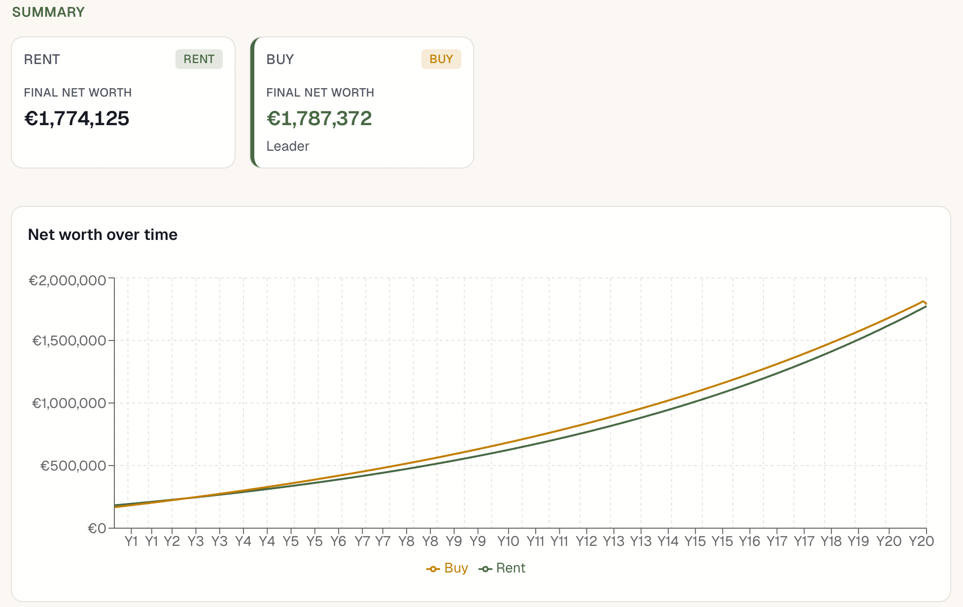 Wealth modeler home screen